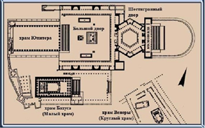 Схема Храмового ансамбля