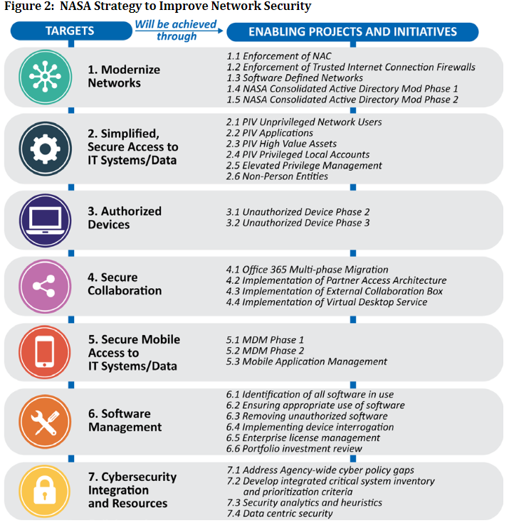Стратегия NASA по обеспечению ИТ-безопасности