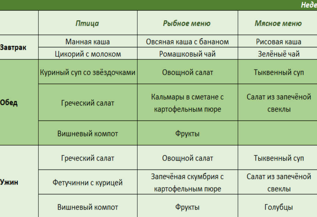 Недельное меню. Блюда, которые можно положить с собой в офис, предназначены для мужа - он берёт их с собой на ланч.