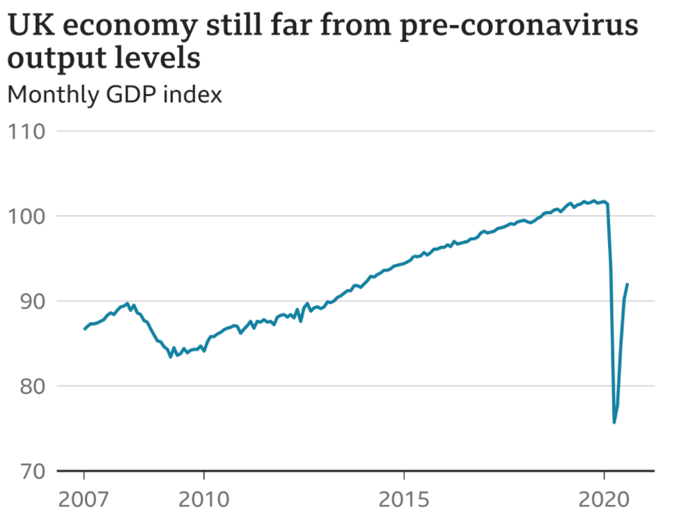 Официальная статистика Великобритании