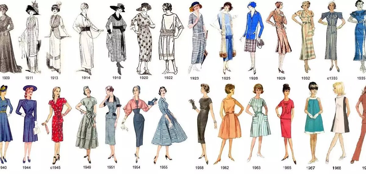 Эволюция женского платья. Фото https://woomen.me