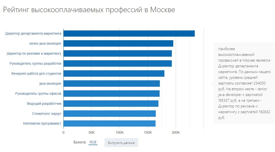 Источник: https://moskva.trud.com/salary/693.html