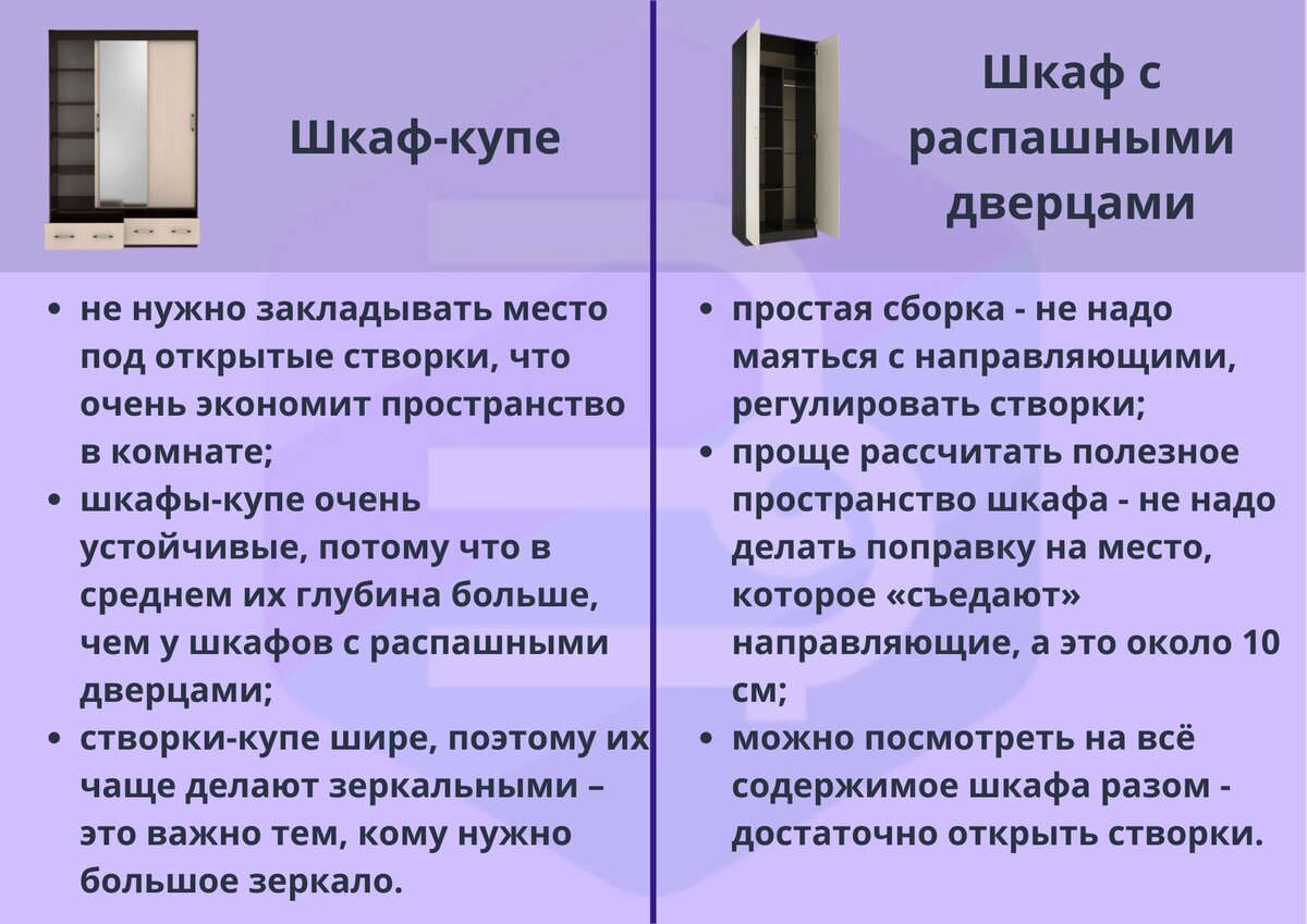 Расписали плюсы шкафа-купе и шкафа с распашными дверцами. 