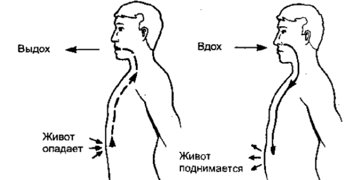 Сделать глубокий вдох выдох