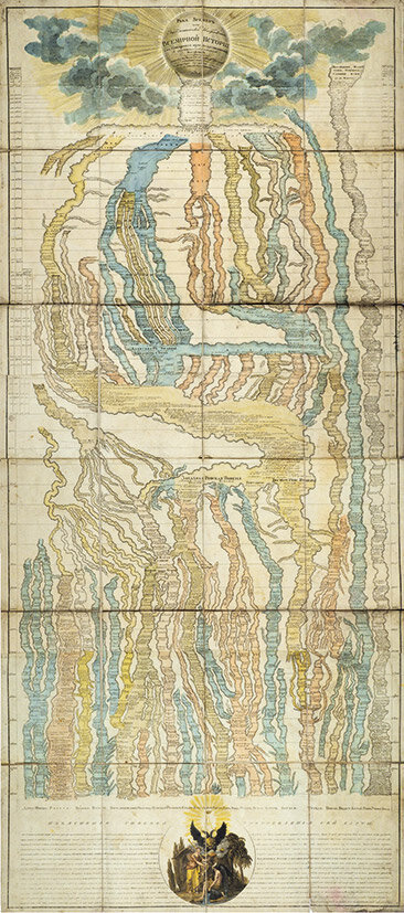 Река времен державин карта. Карта река времен. Река времен картина у державина. Река времен картина у державина. Руина чти державин.