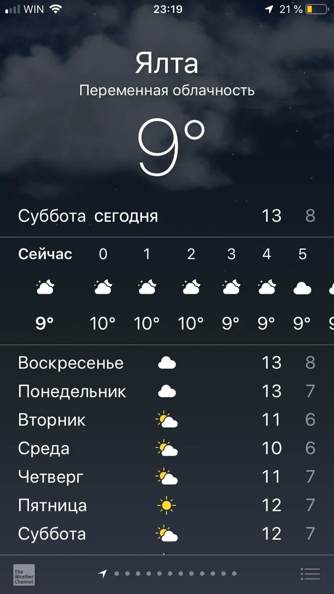 погода 28 ноября 2020