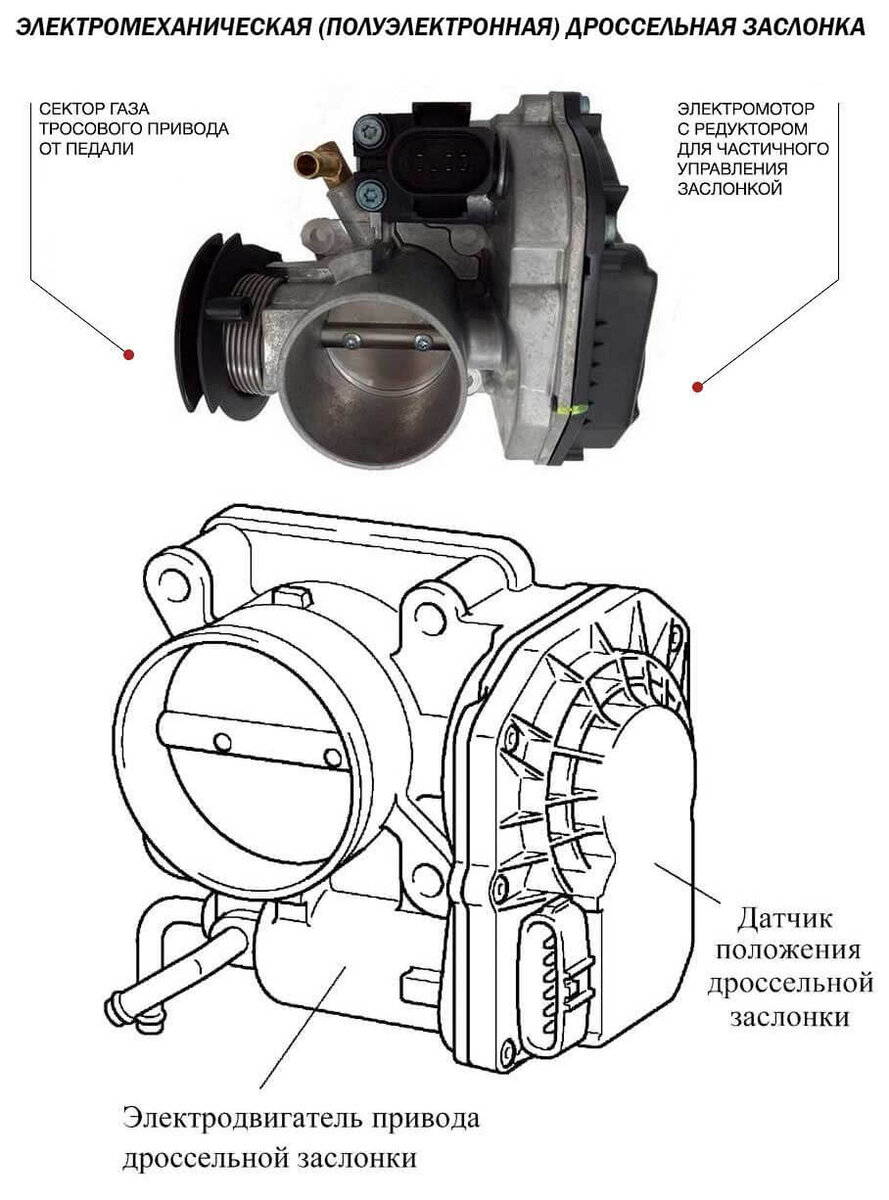 Каковы признаки грязной дроссельной заслонки