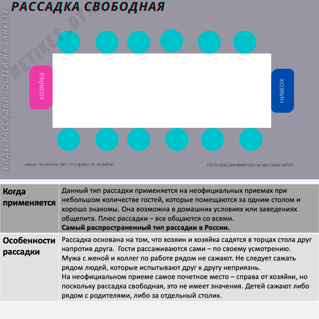 Схемы рассадки за столом. Свободная рассадка. | Анна Дыяк об этикете | Дзен