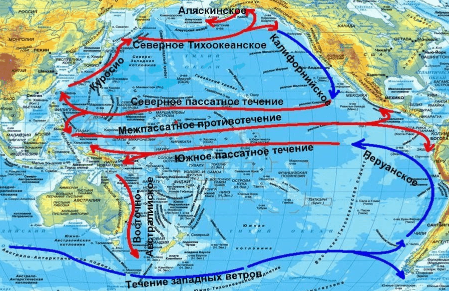 Течения в тихом океане