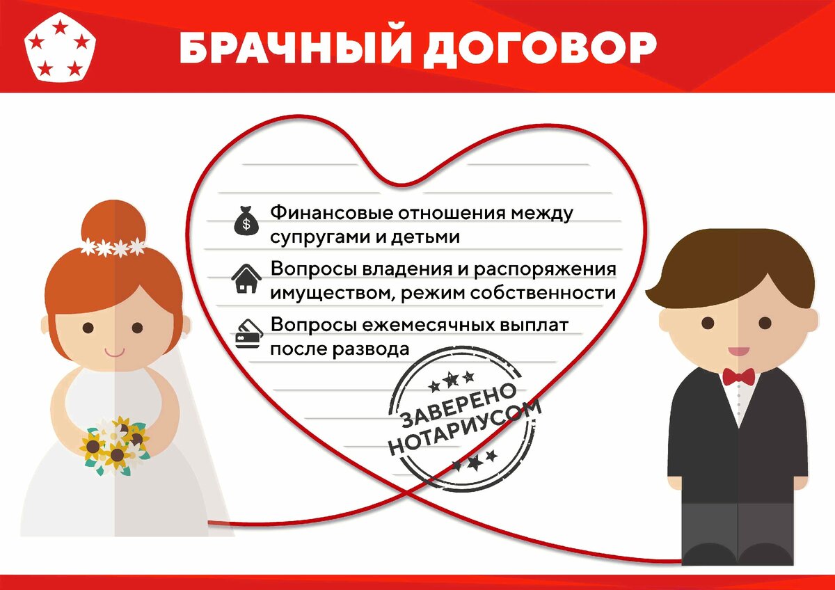 Брачный контракт презентация