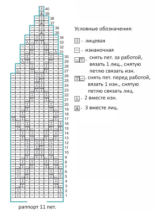 Узоры для мужских шапок спицами со схемами простые и красивые