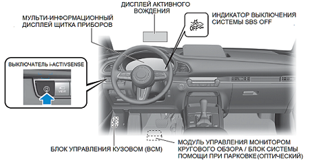 Мазда СХ-30