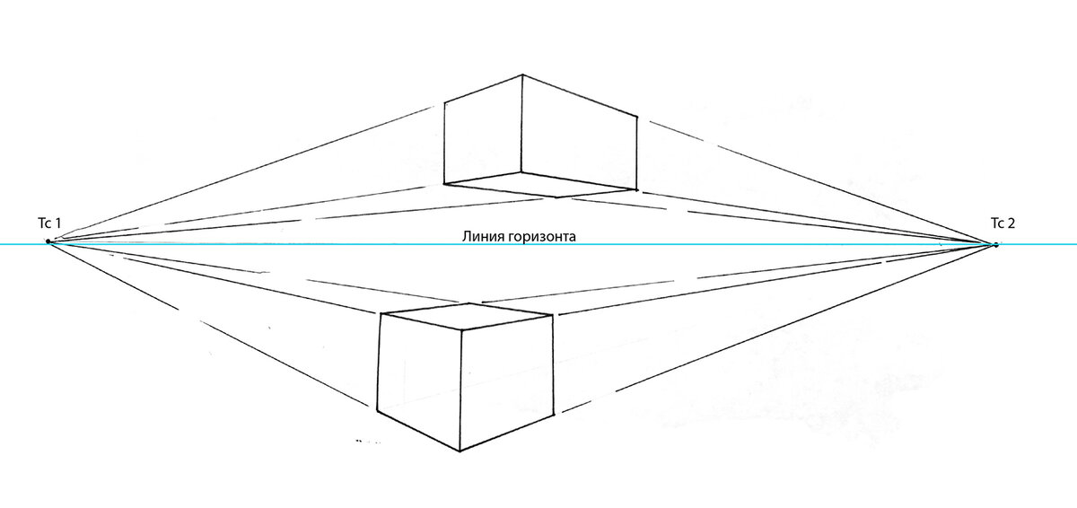 Рисунок с основами перспективы это
