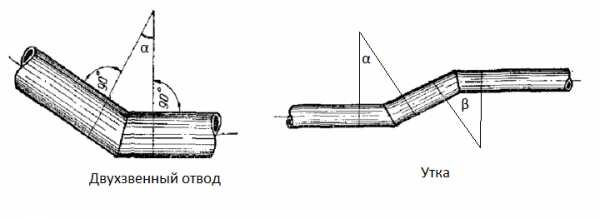 Резка профильной трубы под углом 45 градусов: инструкция по выполнению работы