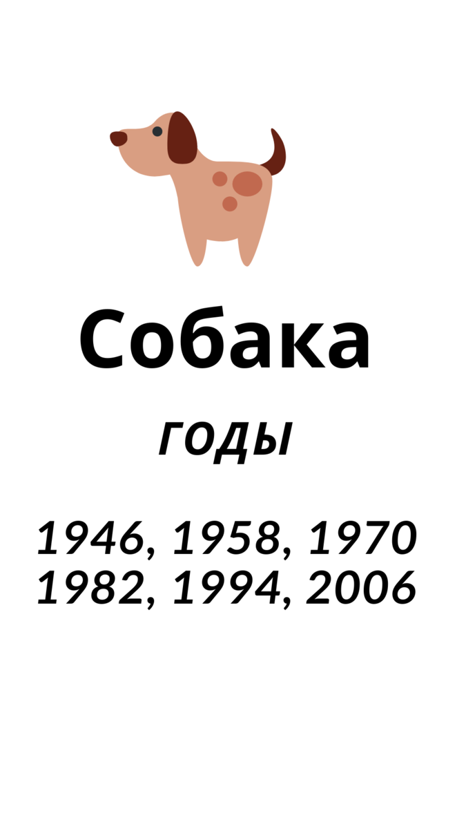 год собаки глоба
