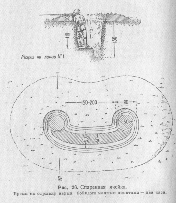 С винтовкой в окопе. Окопы вид сверху. Схемы окопов 1 мировой. Боевой окоп встарь 5 букв. Окопы для личного состава.