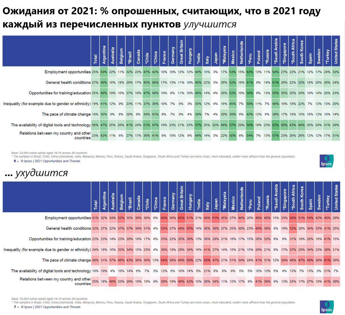 Результат 2021