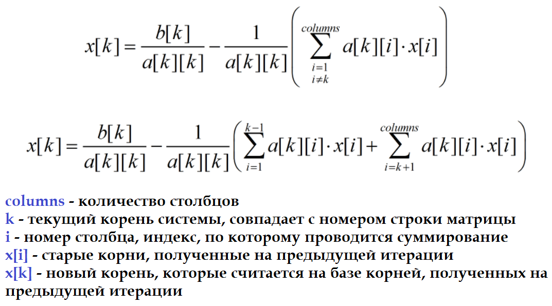 Метод якоби блок схема