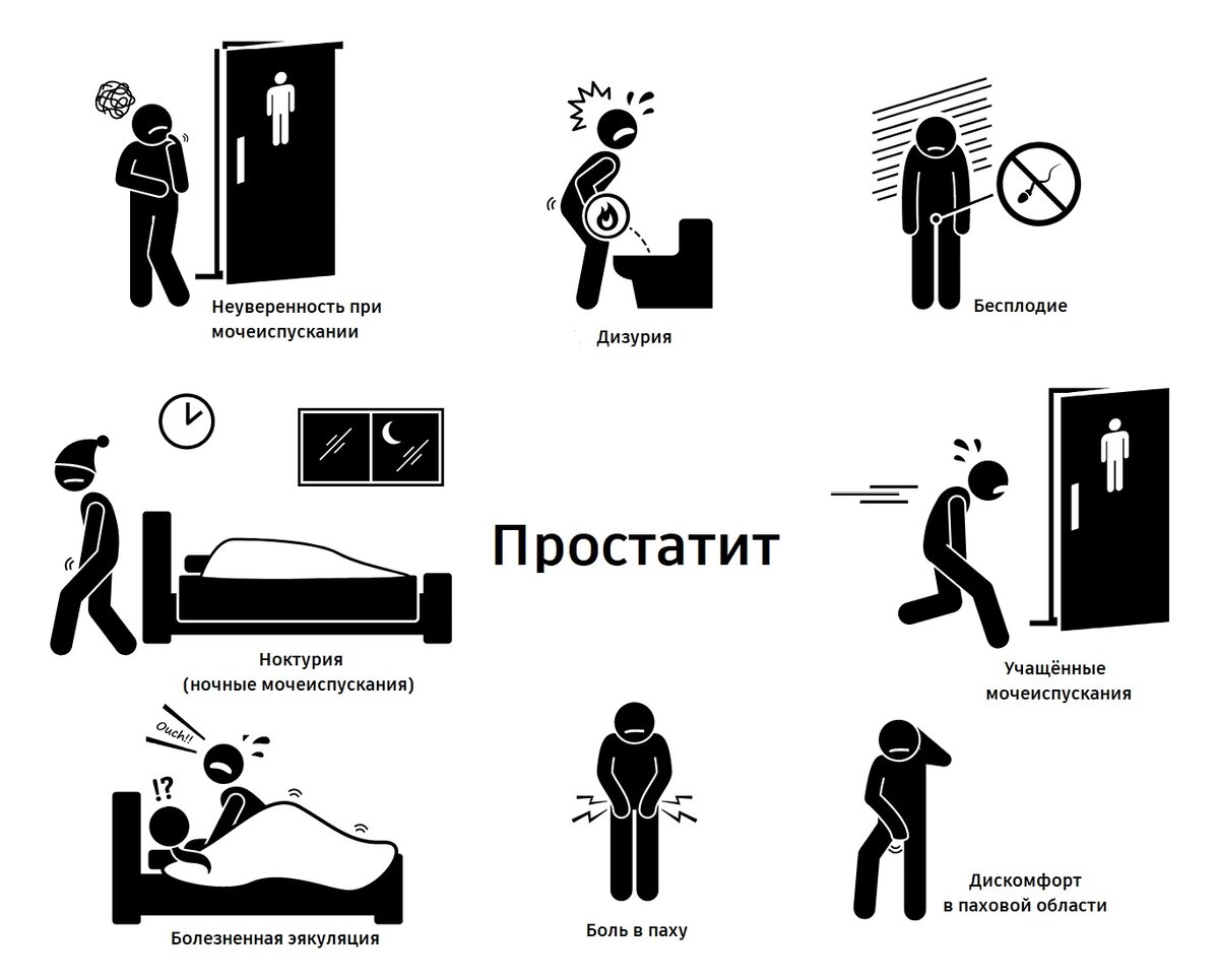 Если вы заметили у себя один или несколько вышеперечисленных симптомов, то обязательно проконсультируйтесь с лечащим врачом, который сможет точно поставить диагноз и начать соответствующее лечение.