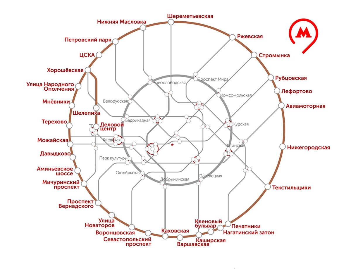 кольцевая линия метро на