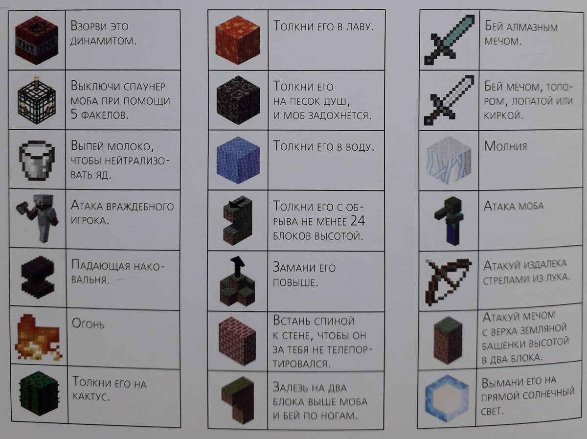 Как сделать печь в игре Minecraft - wikiHow