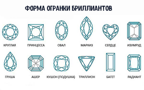 Виды огранки камней с названиями и фото