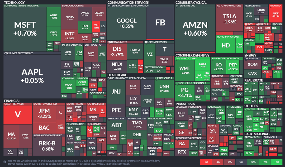 За неделю акции S&P500 