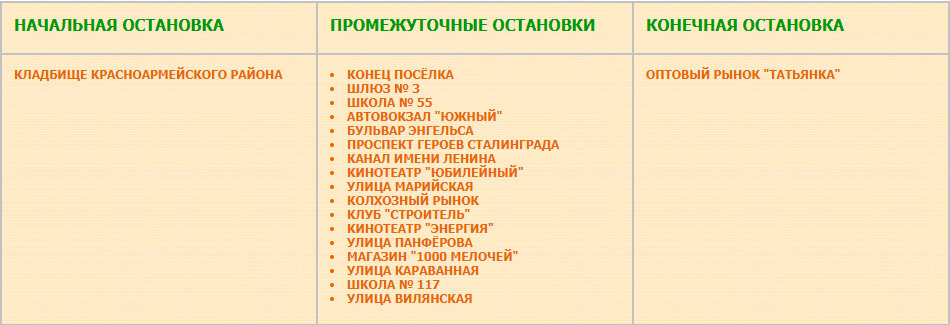 Предполагаемый перечень остановок  маршрута № 90к Кладбище Красноармейского района — Оптовый рынок «Татьянка»
