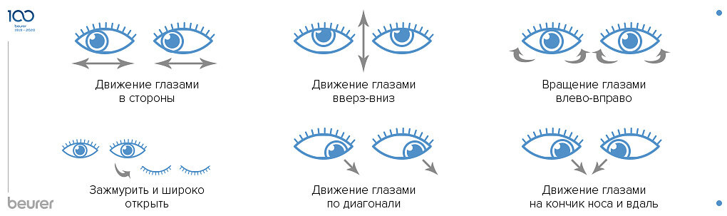 Правильно держать телефон для глаз. Компьютерные советы. Зарядка для глаз. Какое расстояние для глаз от монитора. Какой экран безопаснее для глаз.