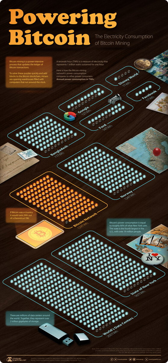 Источник: visualCapitalist.com