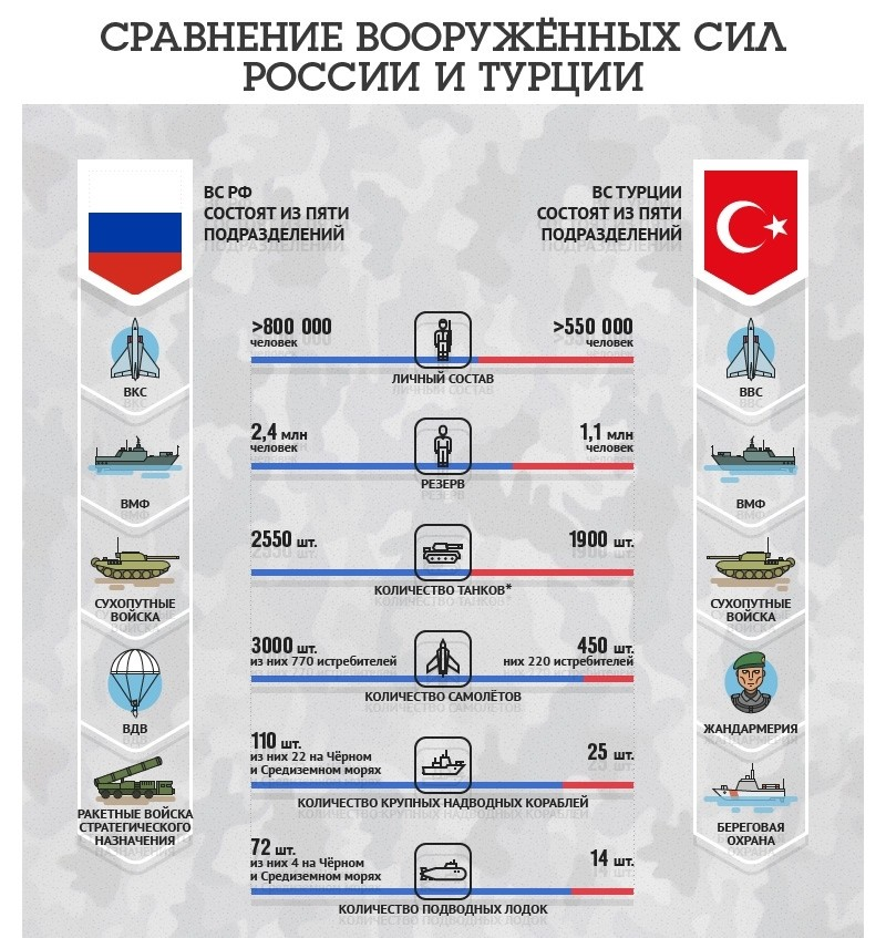 Россия турция сравнение