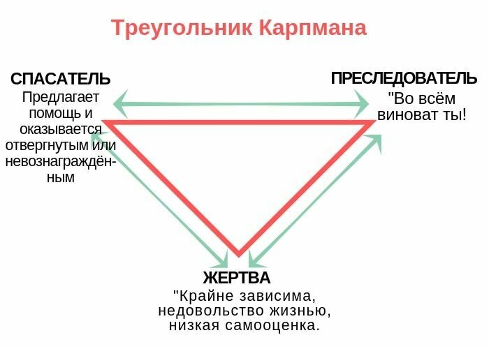 Треугольник Карпмана