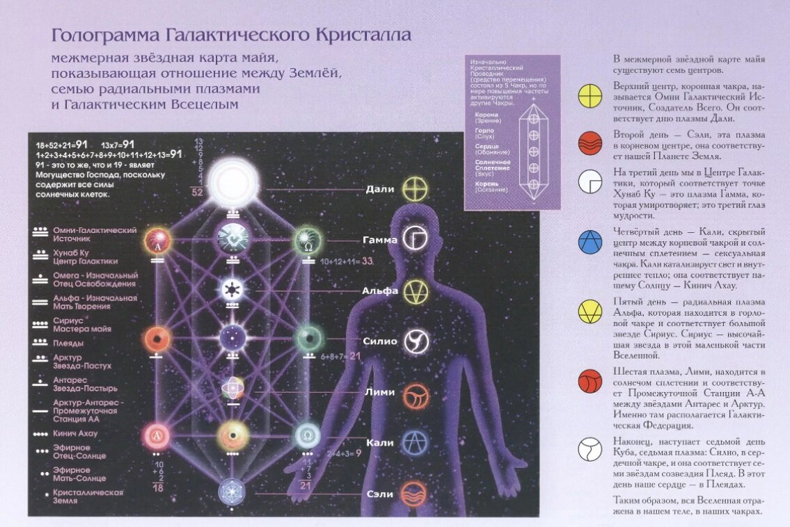 Анализ чакр по дате. Чакровая система человека. 13 Чакровая система человека. 12 Чакровая система человека. Энергетические центры человека.