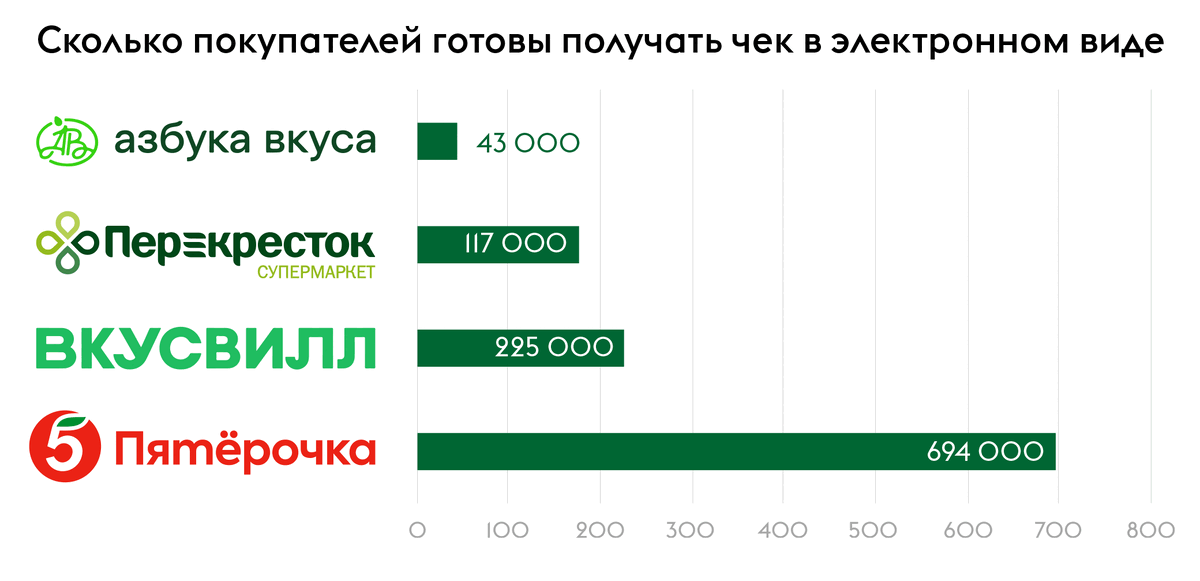 Данные за 2021 год