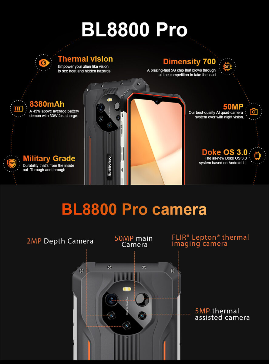 Так выглядит компоновка блока камер в BL8800Pro - что с тепловизором.