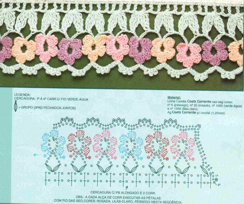 Юбка крючком с каймой