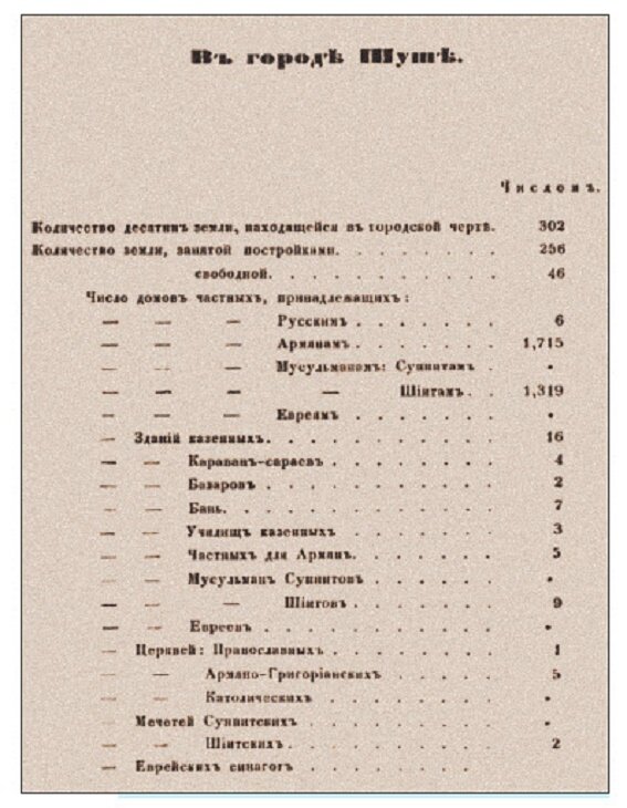 ГАЗЕТА "НОЕВ КОВЧЕГ": АРМЯНСКИЙ СЛЕД В ЖУРНАЛЕ «БАКУ»