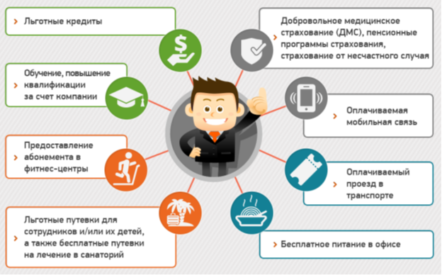 Пример социального пакета