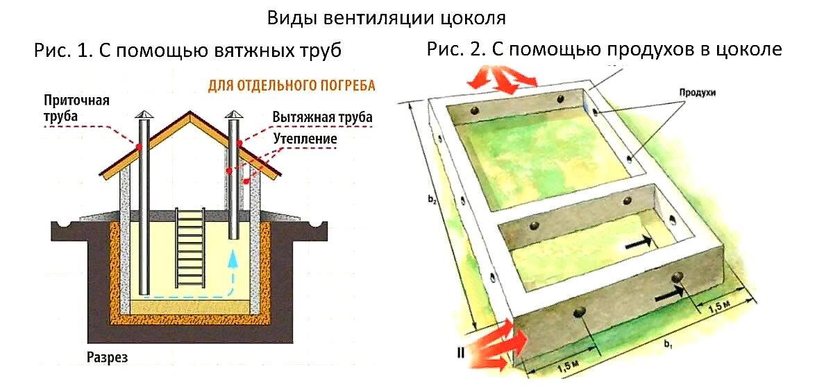 Нужна ли вентиляция. Схемы вентиляции цокольного этажа частного дома своими руками. Вентиляция в подвале цоколя в частном доме. Схема естественной вентиляции цоколя. Вентиляция подпола в частном доме схема.