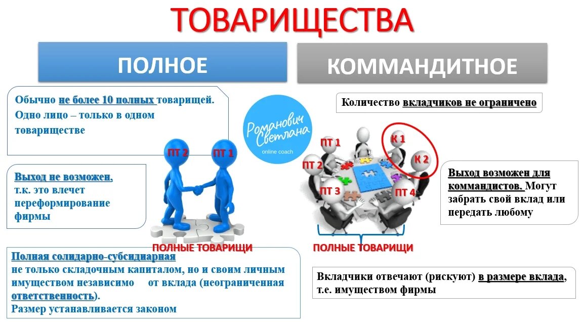 Коммандитистов в товариществе