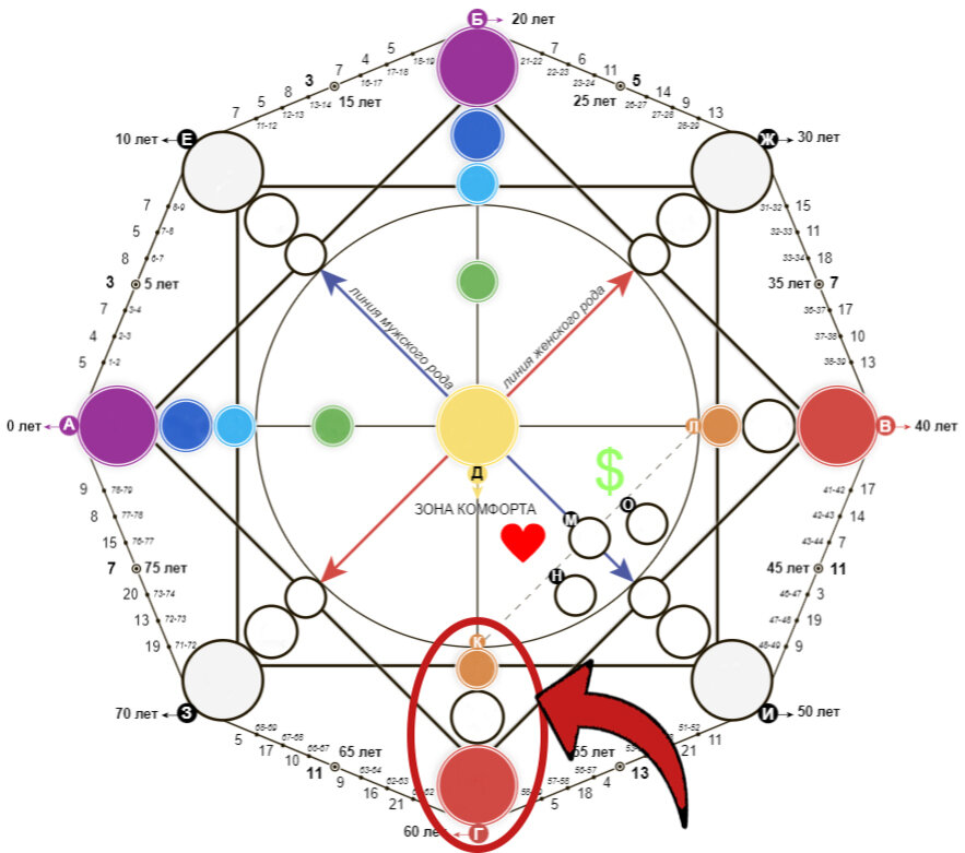 Кармический хвост 21/4/10.