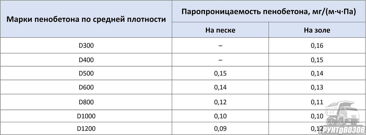 Стеклопластик - свойства, характеристики, способы производства