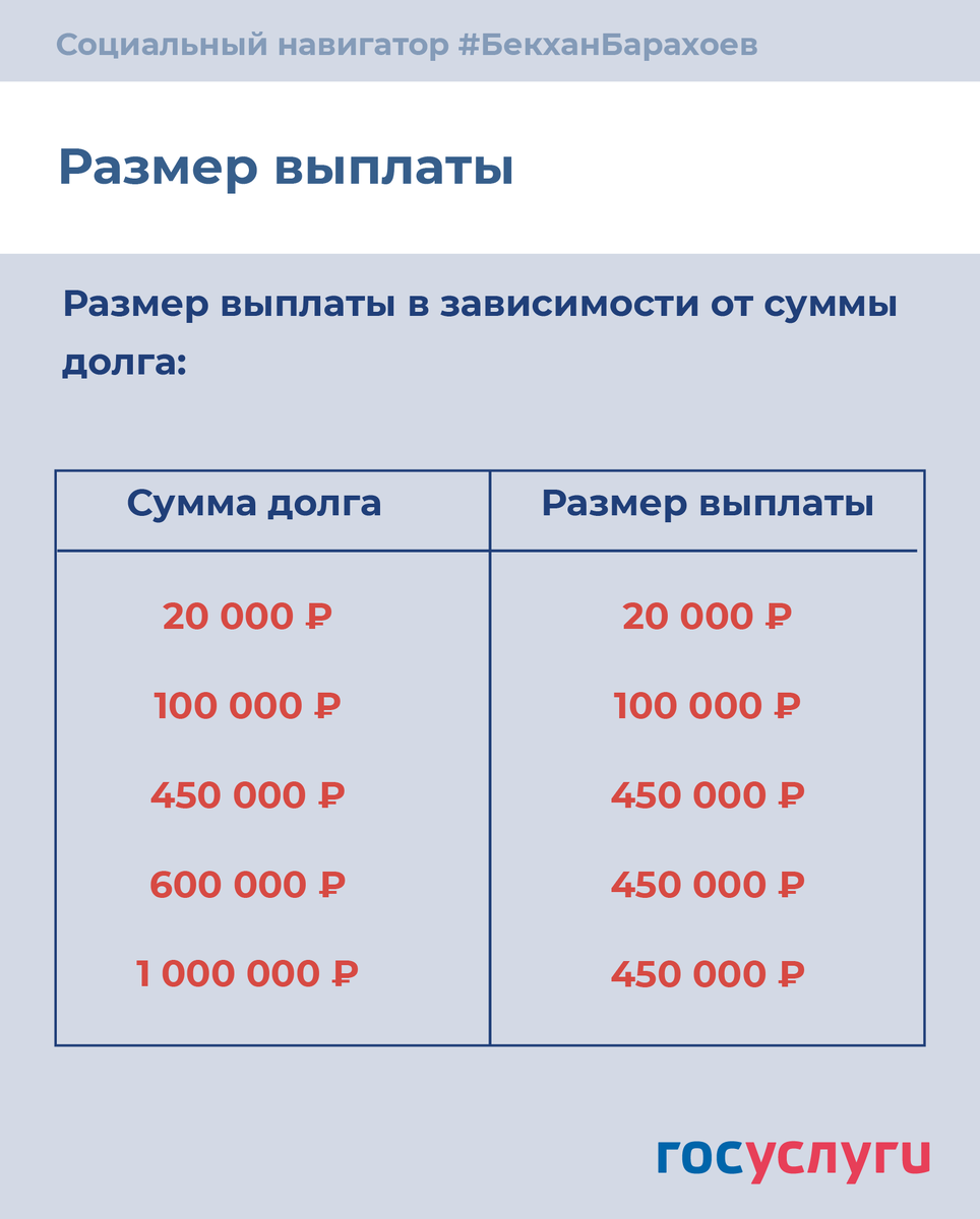 Программа погашения ипотеки многодетным семьям