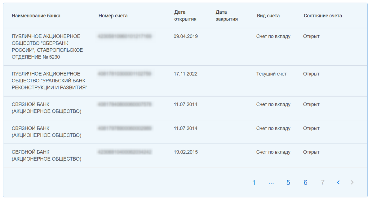 Снимок из ЛК Налоговой