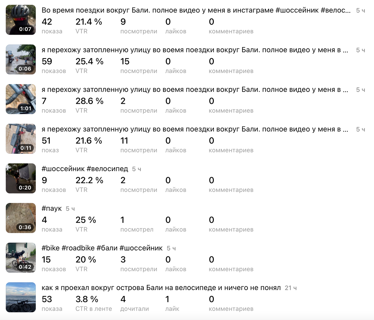 моя статистика 