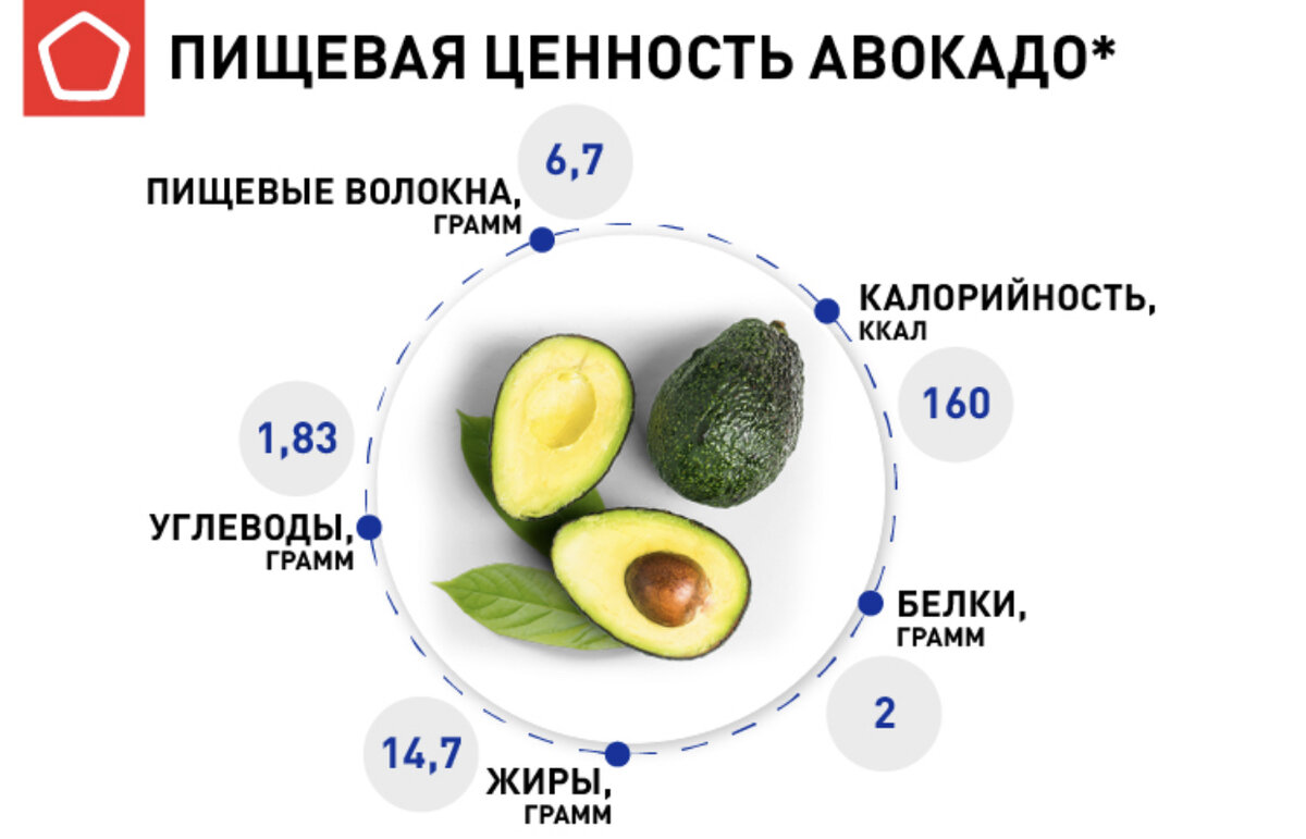 Авокадо