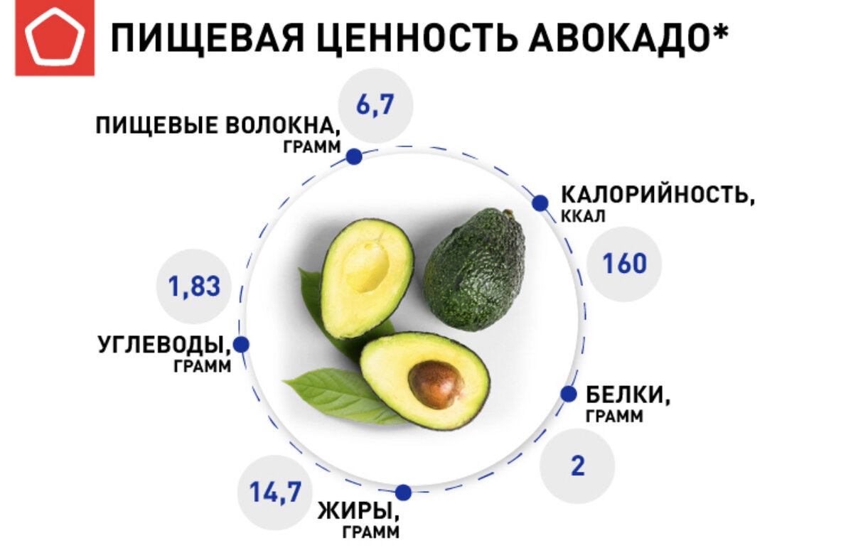 Авокадо крупное 14-16