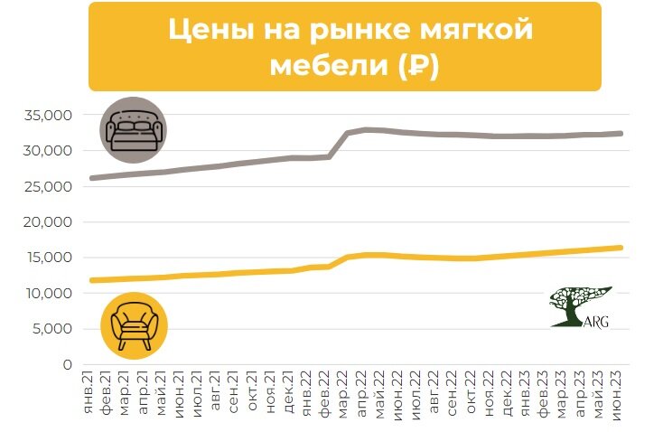 Инфографика: «ARG» по данным ЕМИСС