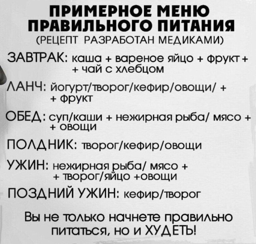 Примерное меню правильного питания. Что я ем на пп. | Светлана на ПП ...