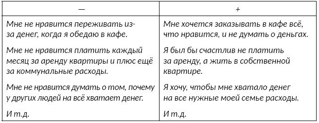 3 урока жизни о деньгах